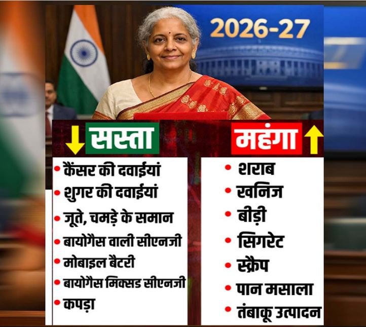 वित्त मंत्री निर्मला सीतारमण ने पेश किया 53 लाख करोड़ रुपए से ज्यादा का बजट…